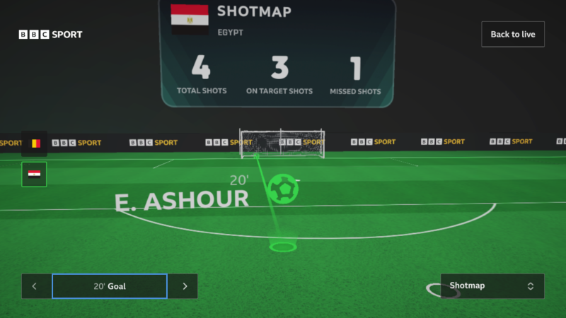 Shotmap replay of E. Ashour's 20th-minute goal for Egypt against Belgium