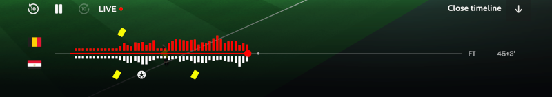 The timeline view, showing the shot heatmap and event markers
