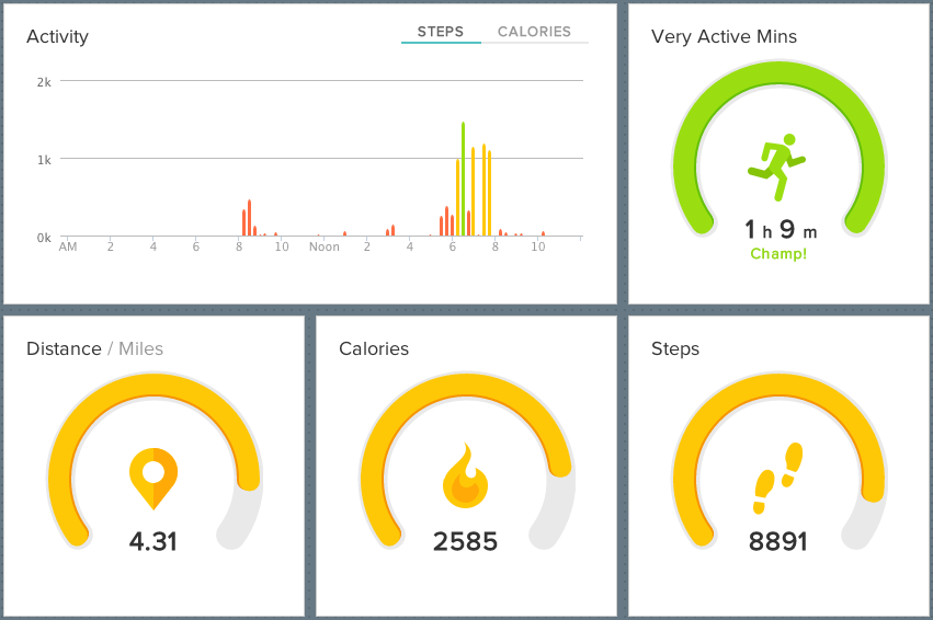 Your typical inactive developer day